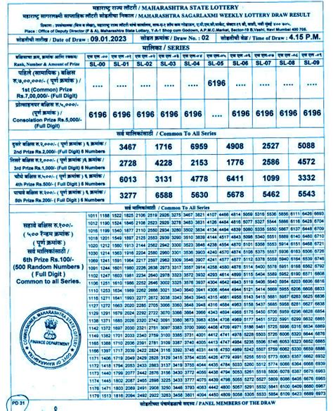 Maharashtra Sagar Laxmi Results 3.9.2024 Draw .